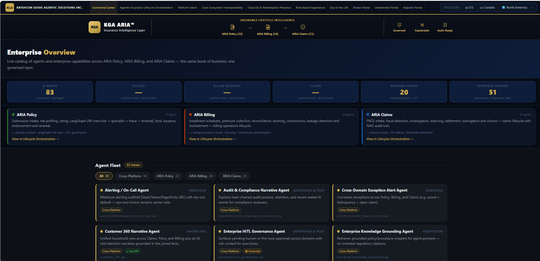 KGA ARIA Command Center - Enterprise Overview