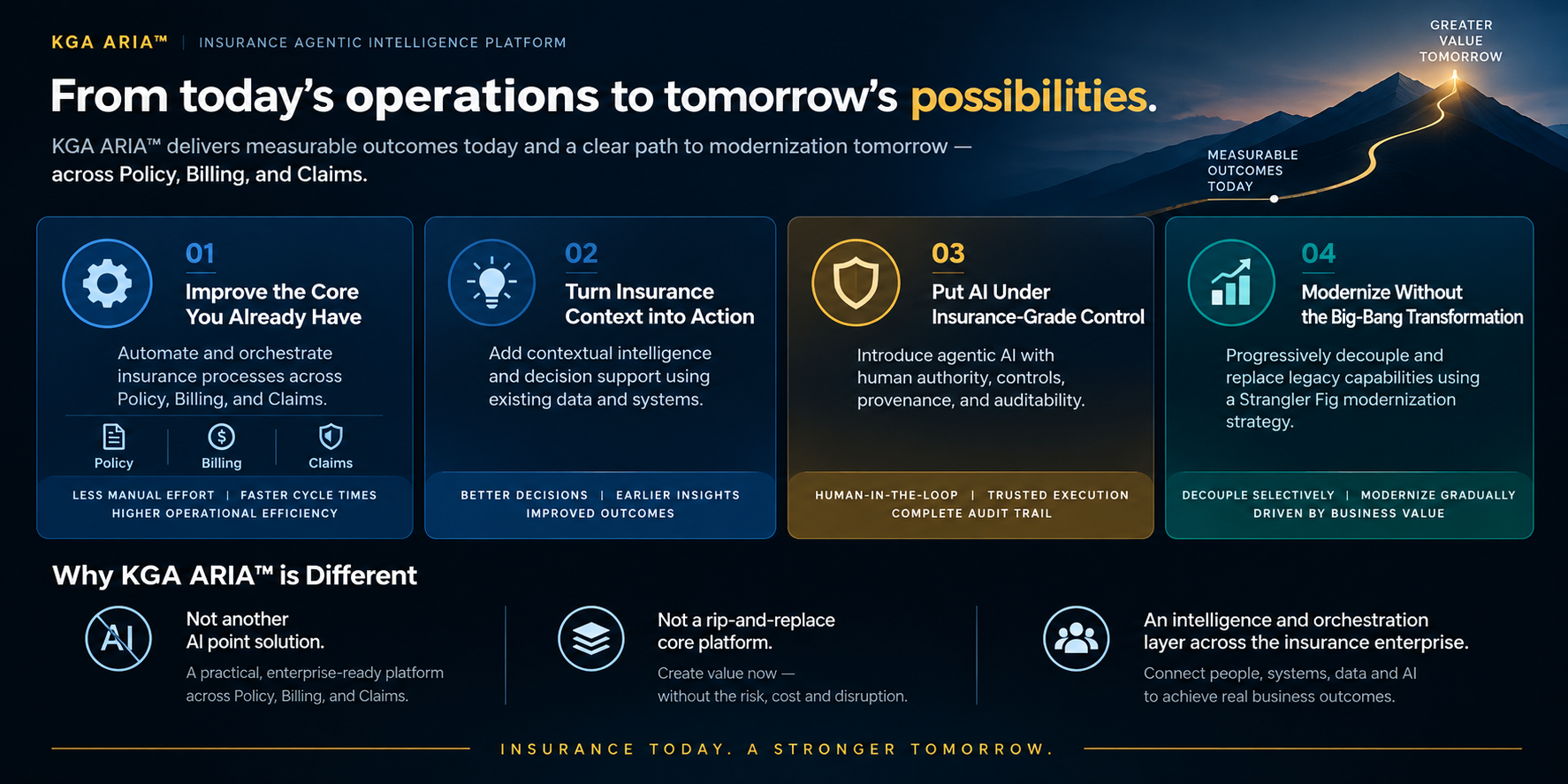 KGA ARIA value framework: from measurable outcomes today to greater value tomorrow across four strategic promises